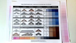price comparison 15 types of roof dormer installations
